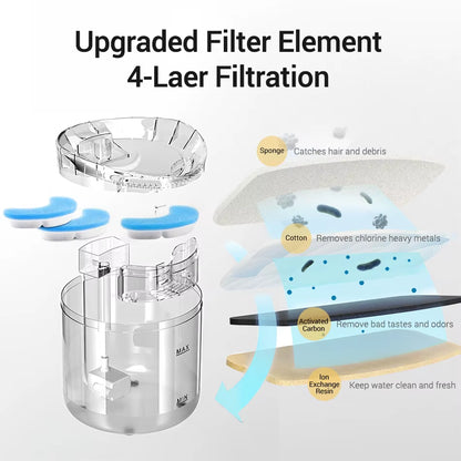 Revolutionize Your Pet's Hydration with the Automatic Cat Water Fountain - Smart Drinker with Sensor Technology for Happy, Healthy Cats!
